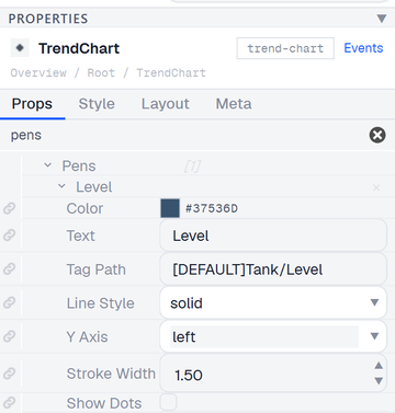 The Properties panel filtered to pens, showing one pen named Level with Tag Path [DEFAULT]Tank/Level